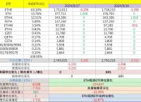 以太坊兑美元汇率,以太坊兑美元的汇率