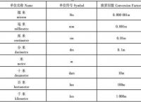 im是毫米吗,im是长度单位的多少毫米