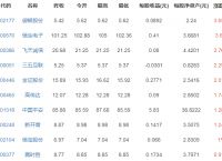 虚拟币价格,虚拟币价格一览表