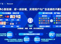 腾讯tgp平台,腾讯TGP平台属于哪个部门