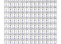 今期生肖二五加什么数字,今期生肖有木头,二五相加中本期