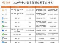 数字货币最大交易所,数字货币交易所交易额排名