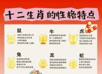 今期生肖排第一打一正确生肖动物的简单介绍