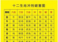 二五相合属什么生肖,二五相合一七开打什么生肖