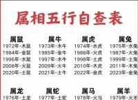水在十二生肖里代表什么生肖,水在十二生肖当中属于什么动物