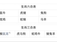 今期七现四六回猜生肖,今期生肖六七开,上期夫