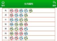 今期特别码找管家是什么生肖,今期特别码找管家是什么生肖草原之上有玄机