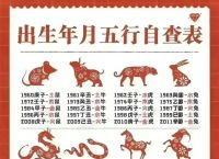 包含今期生肖多留意是指什么生肖动物的词条