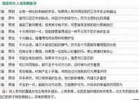 猪男跟什么生肖最佳,猪男跟什么生肖最佳配对