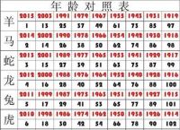 今期特马望二九最准确生肖,特马今期定二七代表什么生肖