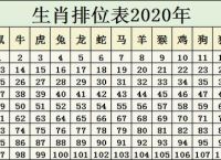 今期生肖出冷门打一个数字,今期生肖最简单代表什么数字