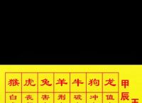 今年什么生肖犯太岁列表,今年都什么属相犯太岁?2021