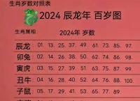 什么生肖最有钱,什么生肖最有钱第一名