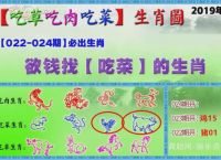 关于今期生肖不用查是什么动物的信息