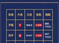 今期生肖实力强正确一肖,今期生肖最好查,是哪个生肖
