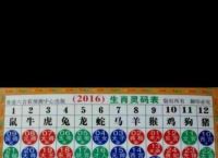 今期生肖成好汉是什么生肖,今期生肖最好查,是哪个生肖