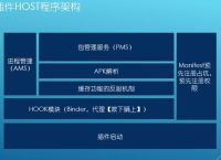 android插件化框架,android 插件化方案