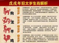 龙年冲什么生肖犯太岁,龙年冲什么生肖犯太岁?一起来看看