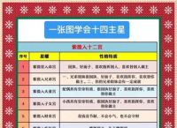 关于明争暗斗打一生肖最佳答案是什么的信息