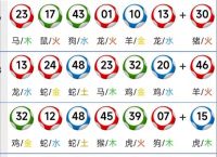 三六今期红红火是什么生肖动物,三六七八本期现,红红绿绿上期联