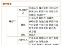 电子货币和数字货币的区别及未来发展趋势,电子货币和数字货币的区别及未来发展趋势?