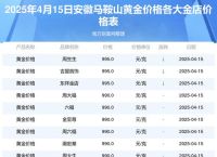 黄金今日价格查询,黄金今日价格查询官网