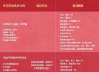 kas币最新官方真实消息,kaki币最新消息bonfire