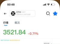 比特币在线走势图,比特币走势图实时行情