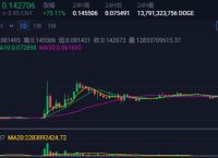 狗狗币今日走势,狗狗币今日价格走势图