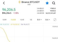 虚拟数字币今天行情,虚拟数字币今天行情怎么样