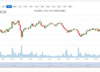 狗狗币最新交易价格,狗狗币价格今日行情分析