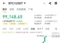 比特币美元,比特币美元指数