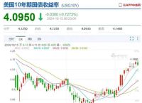 特朗普币实时价格走势图,特朗普币实时价格走势图表