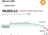 比特币跌破6万美元,比特币跌破6万美元是现货吗