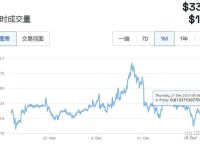 xrp瑞波币现状,xrp瑞波币的未来