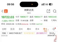 美股走势,美股走势图 实时行情最新