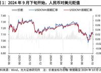 莱特币今日行情,特朗普币最新价格
