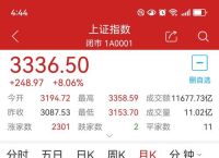 上证指数完美世界,完美世界股票今日行情