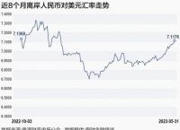 离岸人民币汇率,离岸人民币汇率对美元汇率