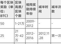 比特币官方网址是多少,比特币官方网址是多少啊