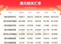 usd汇率转换人民币,usd汇率转换人民币 离岸