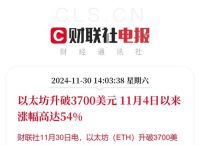 以太坊币最新实情走势,以太坊币最新价格 今日价格