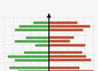graphchart的简单介绍