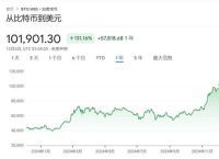 比特币行情美金最新价格,比特币美元实时行情 今日行情