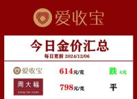今日黄金价格,今日黄金价格多少钱1g