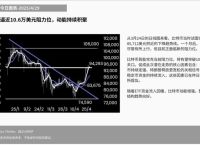 包含比特币支撑点和阻力点怎么分析的词条