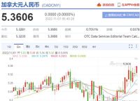 usdt汇率人民币,usdt汇率人民币怎么算