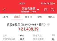 股票亏了20%要补仓多少,股票亏了补仓以后怎么算成本