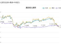 美元人民币最新汇率走势图,美元人民币最新汇率走势图表分析