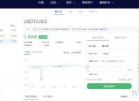 usdt怎么换人民币多久到账的简单介绍